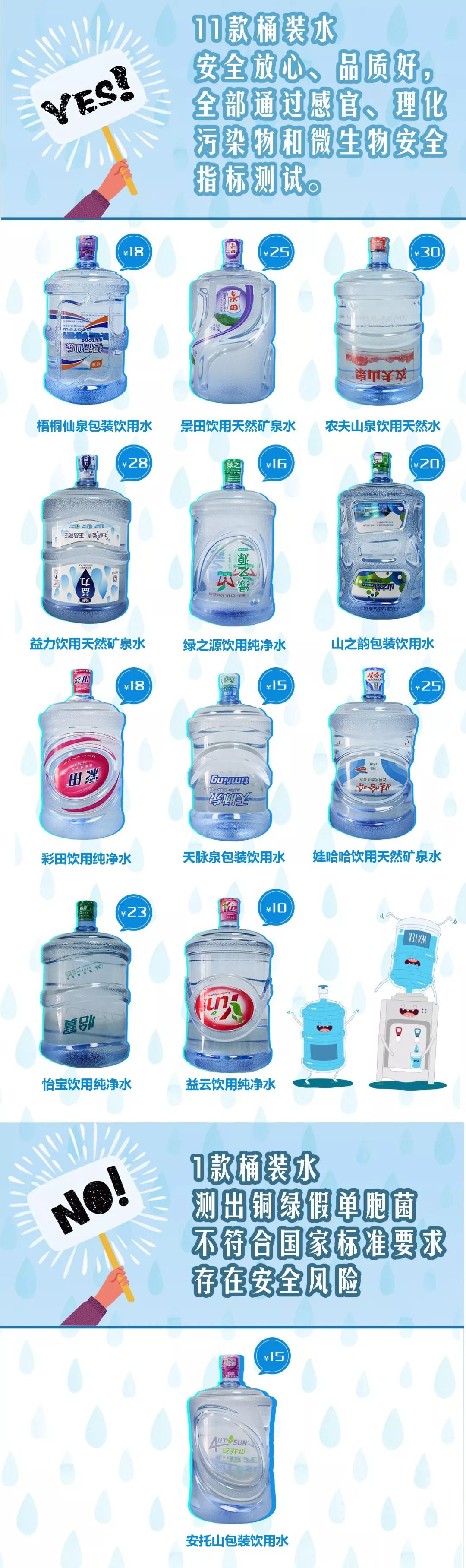 桶装水铜绿假单胞菌可以饮用吗,桶装水含铜绿假单胞菌图片