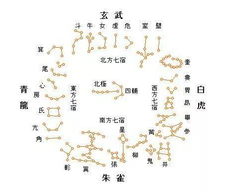 为大家科普古代天文历法,天文历法历史演变