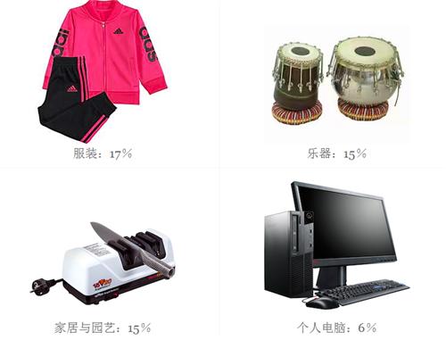 亚马逊秒杀费用,亚马逊派送费用