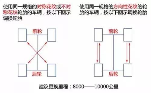 换轮胎不用原配的可以吗,换轮胎一定要找原配的吗