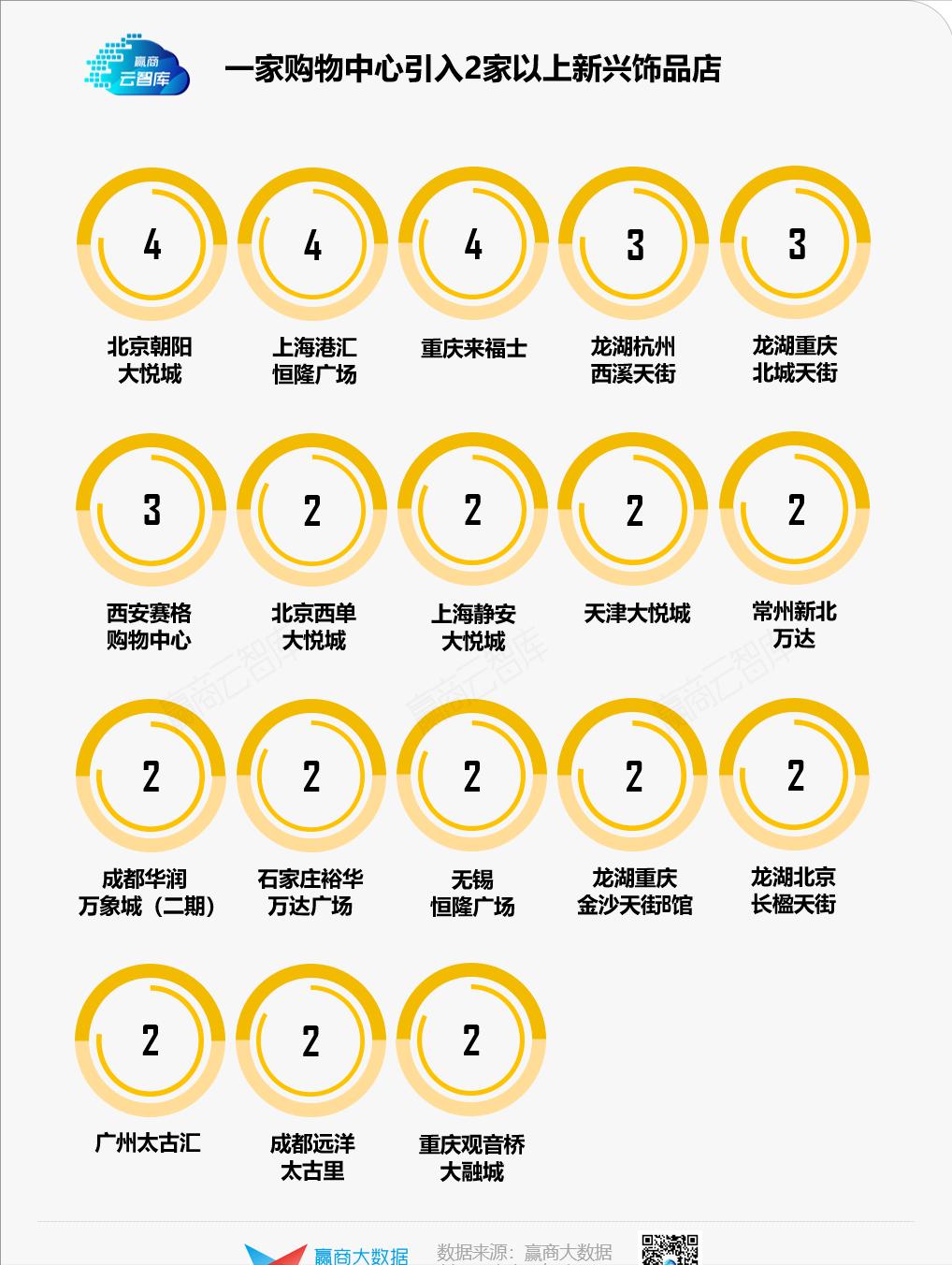 解码新兴饰品选址心机：本土冲流量，外资博调性丨门店密码