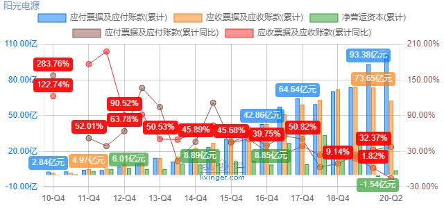 阳光电源：光伏逆变器龙头，估值比友商还低？