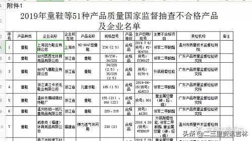 回力鞋会引起儿童早熟吗,回力儿童鞋超标吗