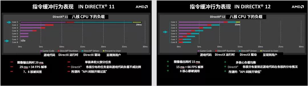 微软显卡有什么好处,微软可以升级处理器和显卡吗