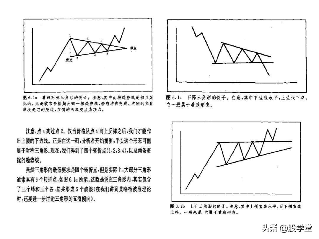 股票大长腿形态操作图解,股票常用技术图谱大全