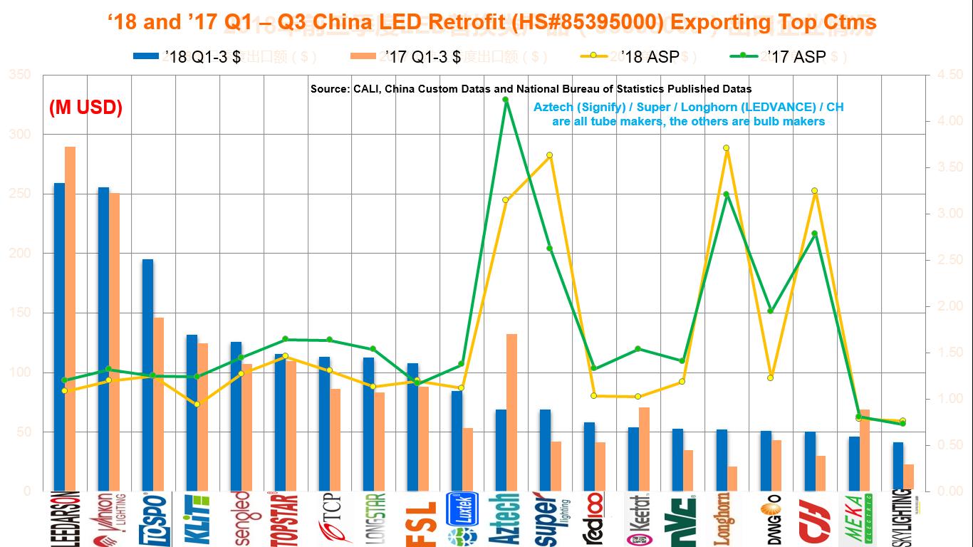 2019我们去看更大的世界：LED通用照明格局与变局之我见