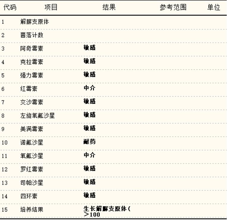 一家人感染症状不一样会传染吗,这种病进入高发期家长们千万警惕