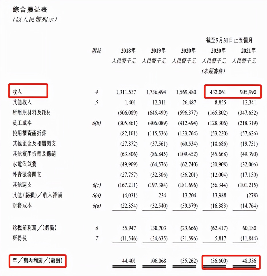 夫妻店绿茶要上市：年入15.69亿元，363个新菜你贡献了多少钱？