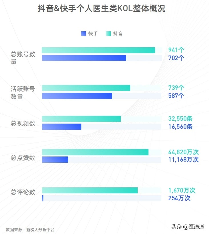 神医宇宙原版视频,神医宇宙出圈后续