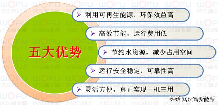 小区集中地源热泵空调效果怎么样,地源热泵空调怎样