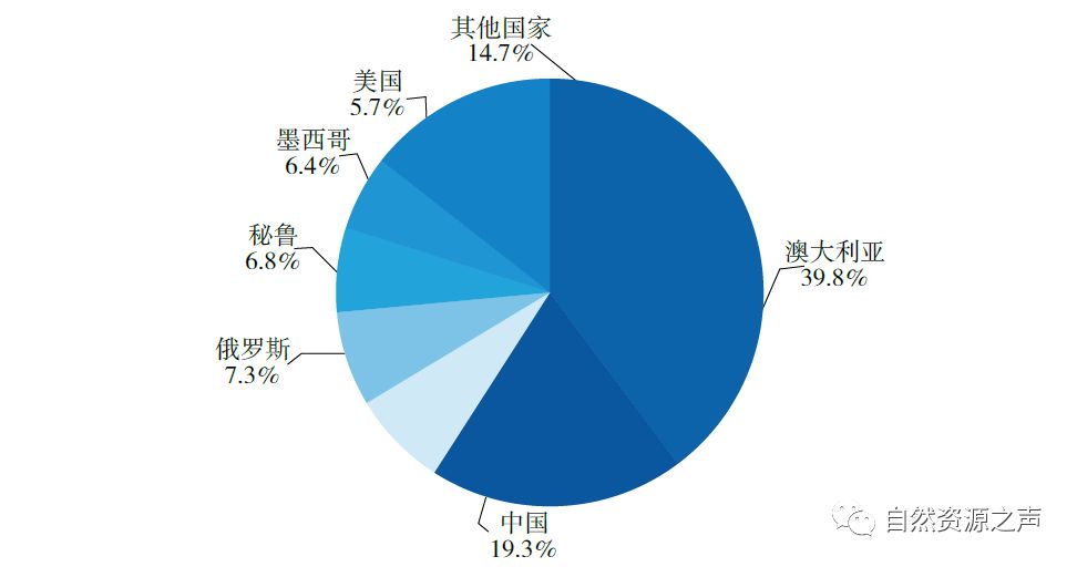 各个矿储量排名前十,矿产我国第一