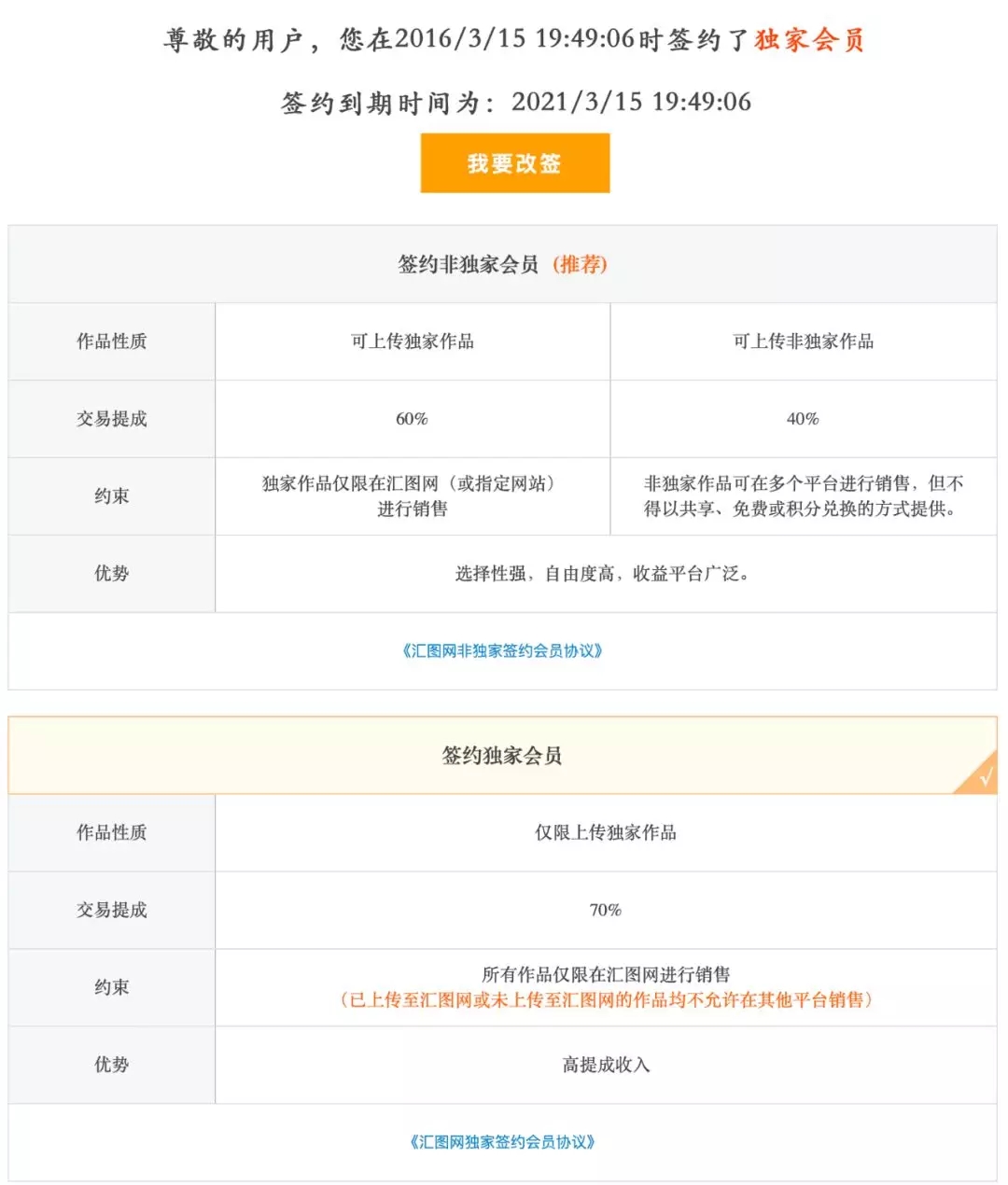 技术类的生意有哪些,技术类有什么生意