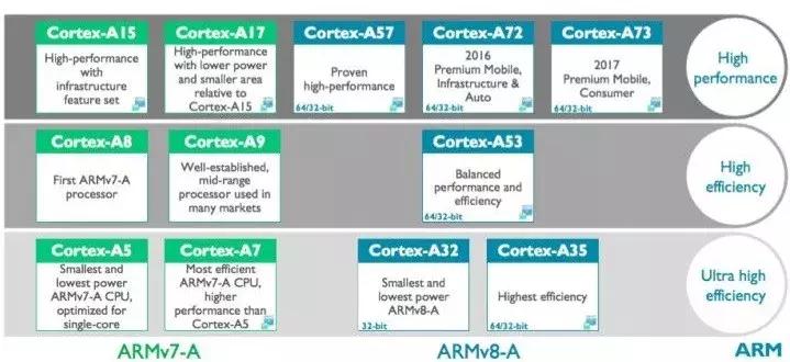 ARM到底是一家什么样的公司