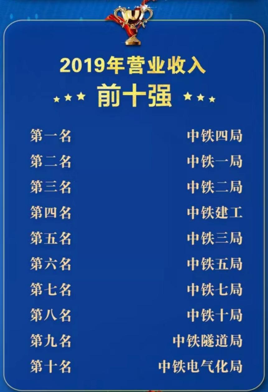 中铁一局事迹考核第一,中铁四局事迹排名