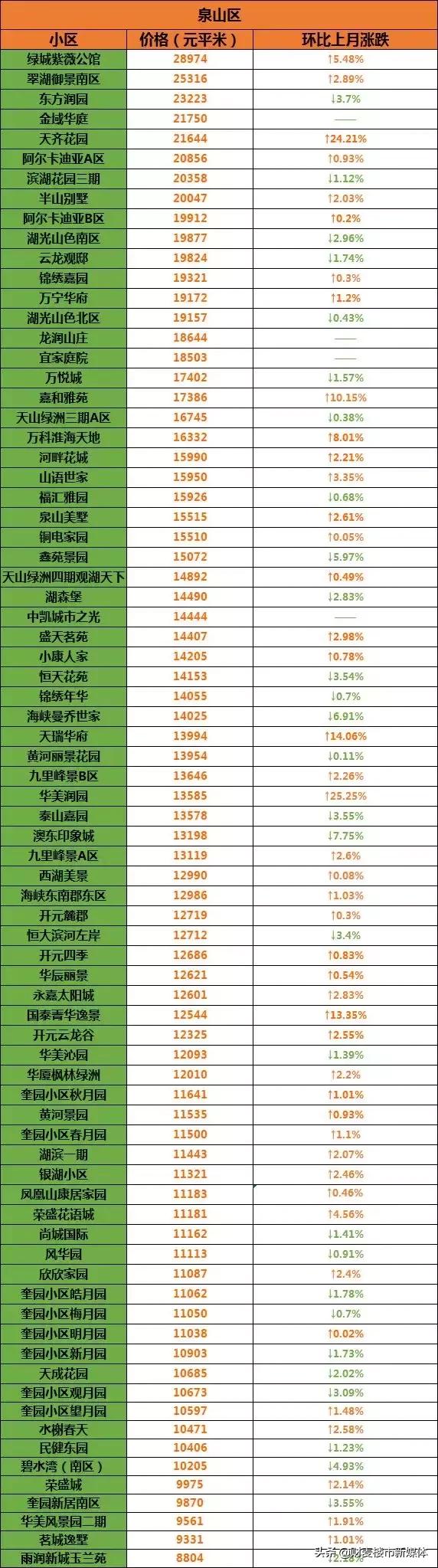徐州二手房价走势最新消息,徐州2021年各区二手房价一览表