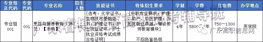 嘉应学院3+2本科,广东梅州嘉应学院是不是二本院校