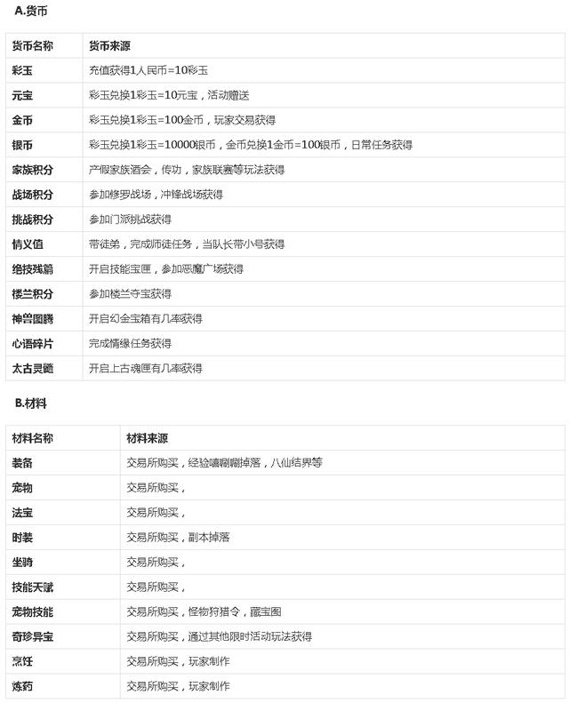 自由幻想手游攻略战斗力,自由幻想手游洞察属性