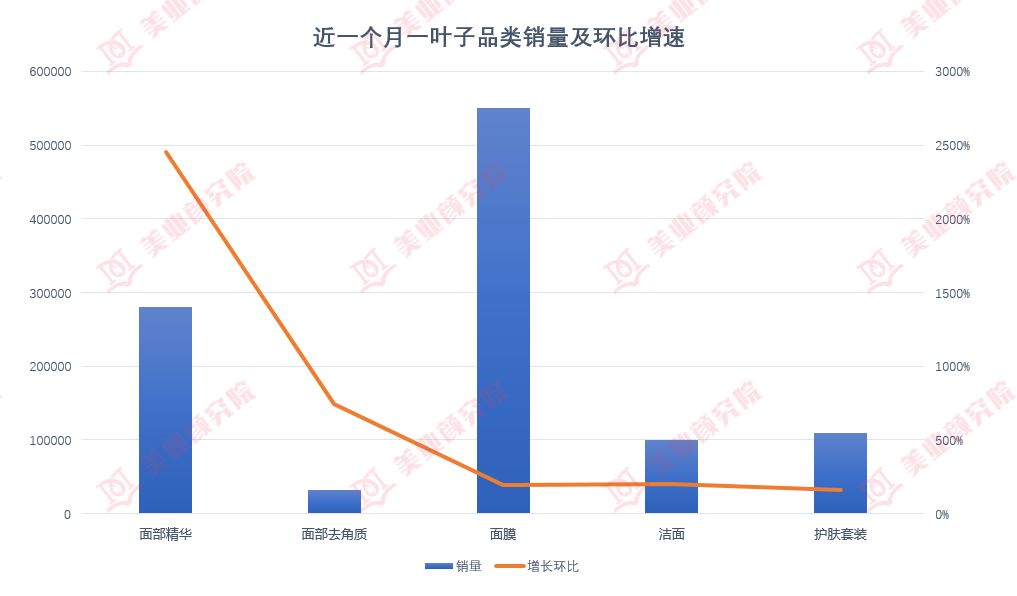 一叶子营销目标是什么,一叶子的营销策略是什么