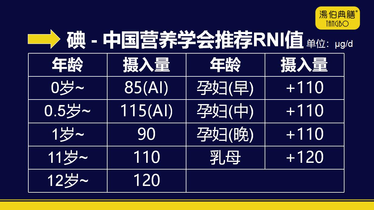 1岁宝宝碘摄入量,婴儿奶粉含碘13ug