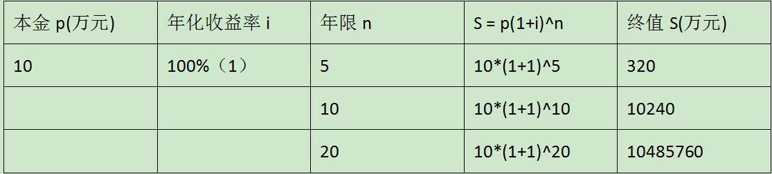 一个故事告诉你股市,一个故事告诉你赚大钱秘诀