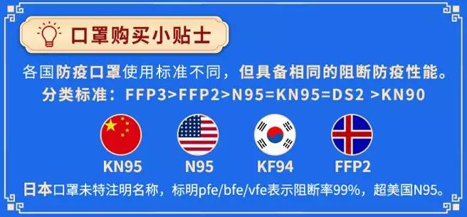 成都人买口罩,成都市民在哪里能买到口罩