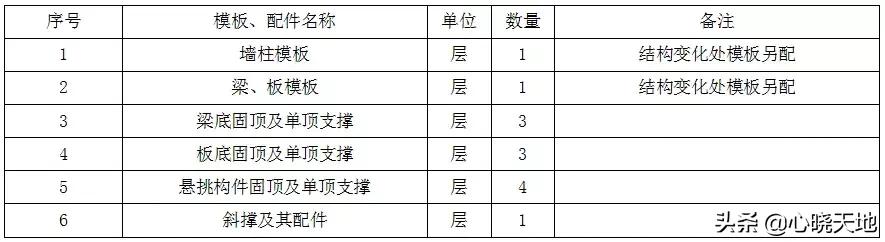 万科铝模施工方法,土建铝合金模板施工全程实录