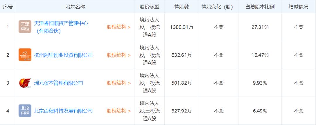 百程旅行公司关闭的原因,百程旅游退市清算