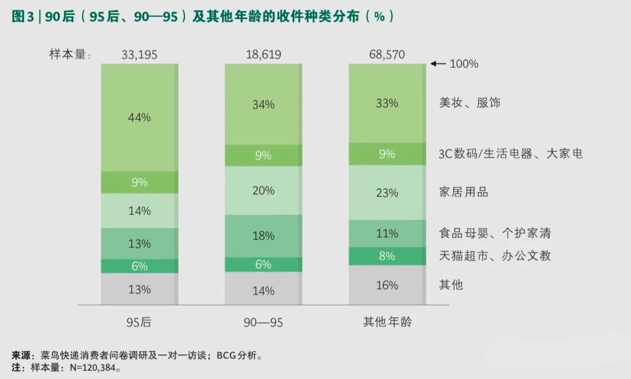 快递代收点90后,90后快递驿站