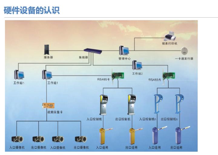成都停车场系统弱电工程,弱电停车场管理系统工程包括哪些