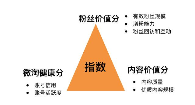 如何微淘引流,怎么用微淘带动流量