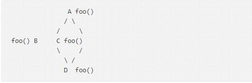 挑战难倒大学生的100道题,100个java面试必考点