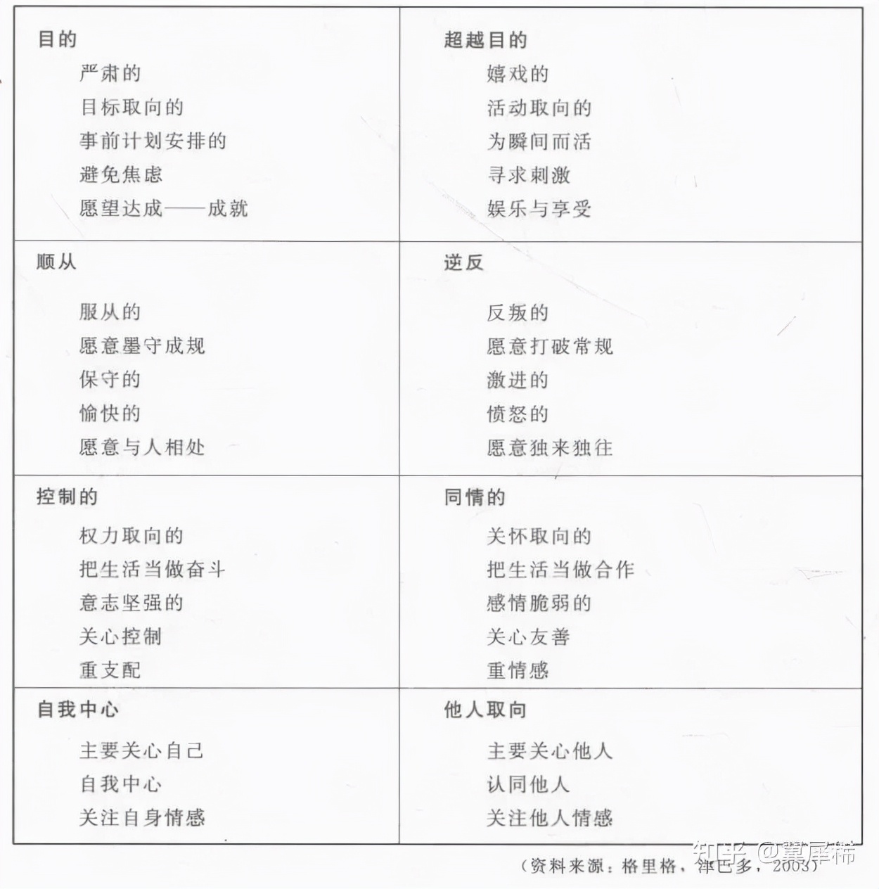 心理学界大师,心理学界泰斗老师