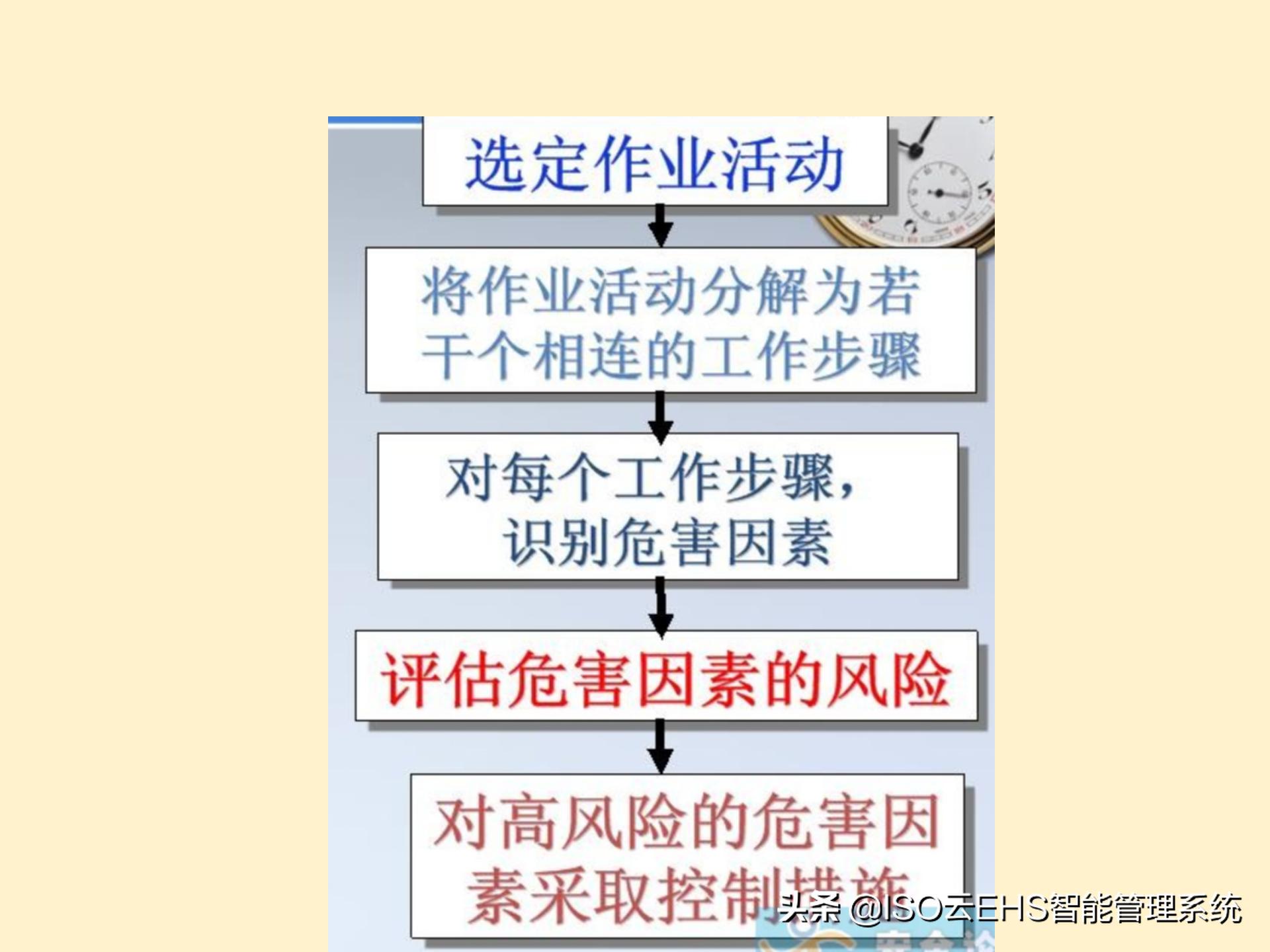 安全风险管理系统,安全风险管理师国家承认吗