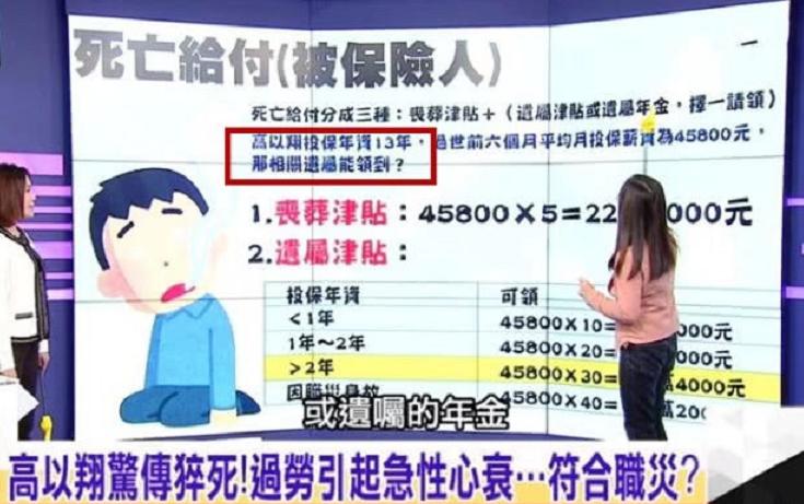 高以翔意外离世，个人保险明细及金额已经出炉，感觉很不值