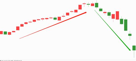 一分钟教你如何看懂k线,一分钟教你看懂k线