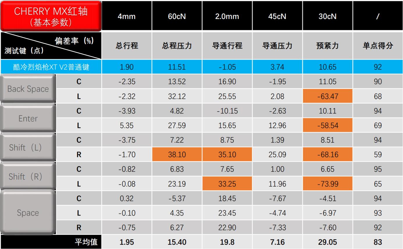 机械键盘在线测试,机械键盘真实测评