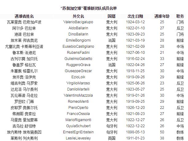 曾经光辉的足球俱乐部,意甲都灵王朝