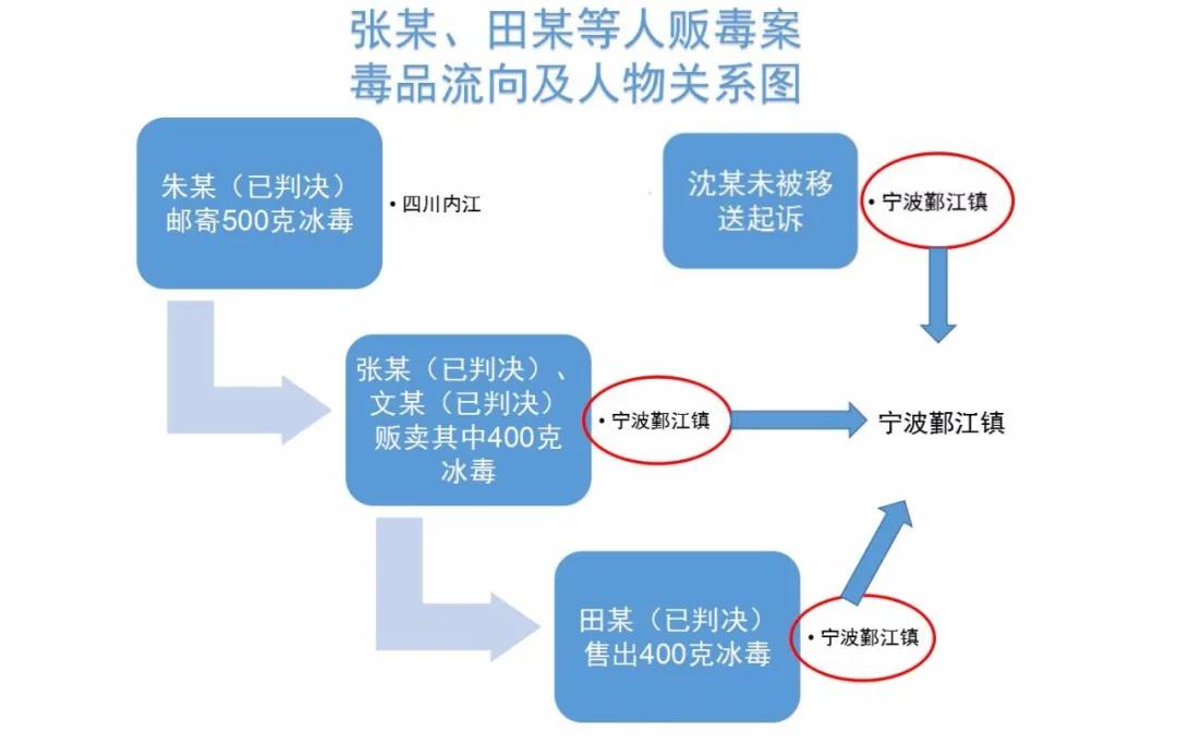 以案释法系列,以案释法以此为鉴