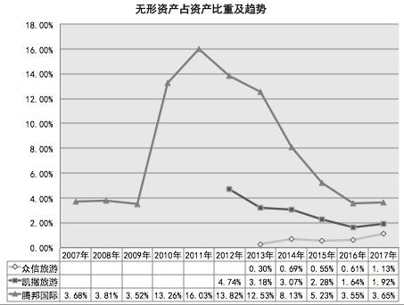 如何经营一家旅行社,旅行社行业的盈利模式