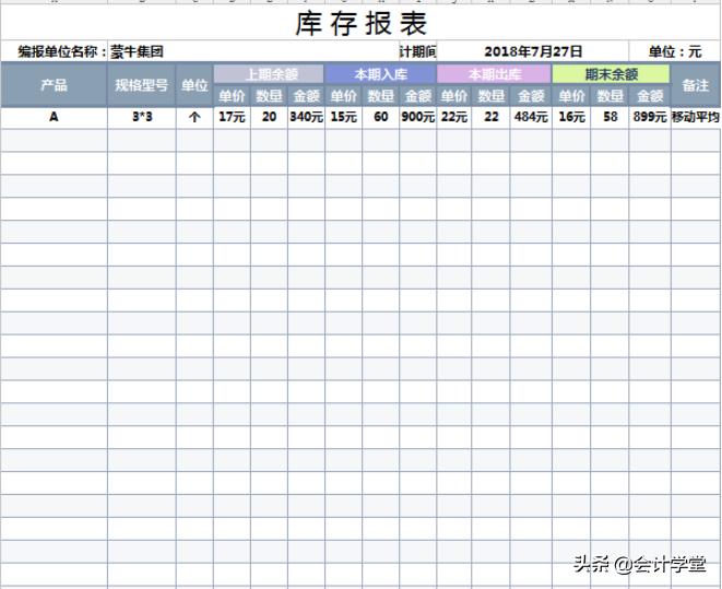 零基础电脑上财务表格怎么下载,财务人员必须收藏的180个表格下载