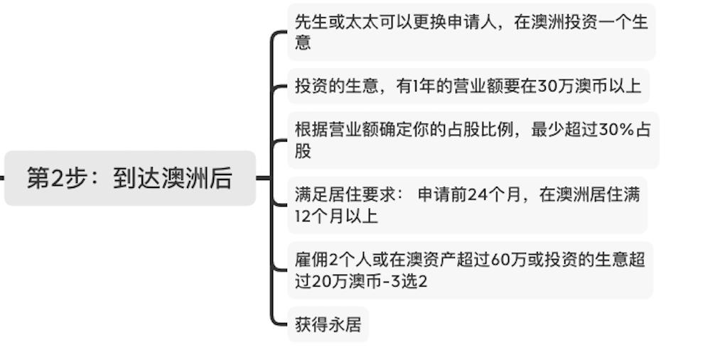 澳大利亚投资移民188c新政,澳大利亚商业移民188A政策