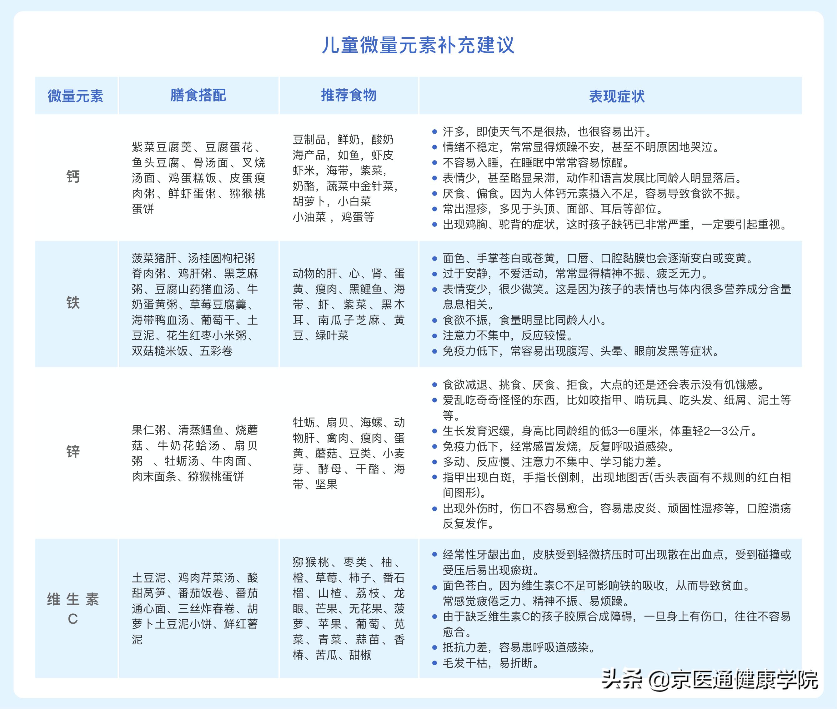 3-6岁儿童常见病预防,儿童疾病高发季怎么办