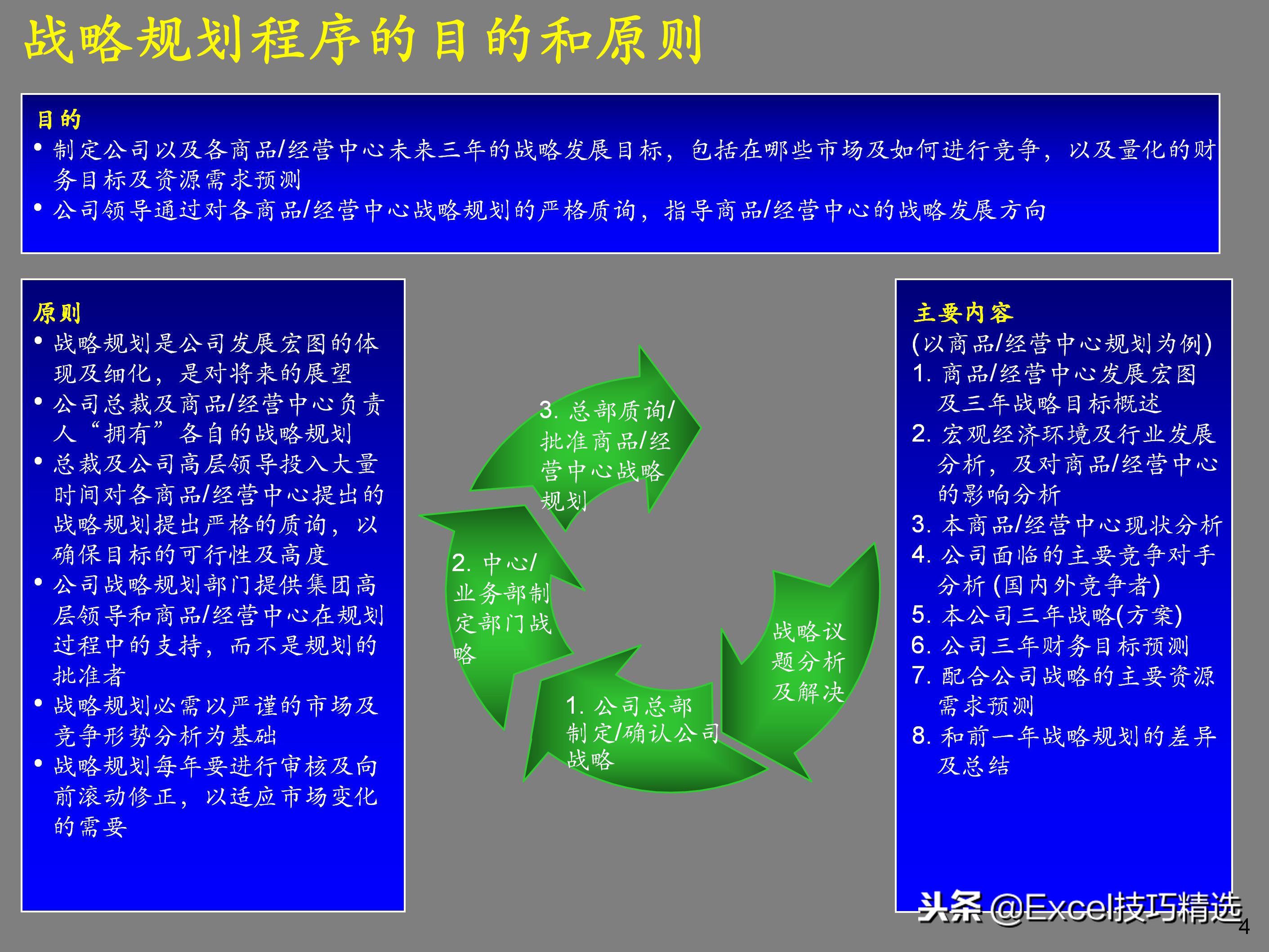 企业如何设计顶层战略,企业顶层结构设计案例