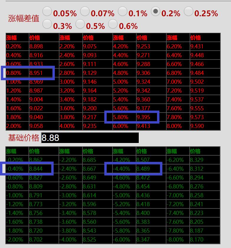 股票期货涨跌,股票期货价格如何计算