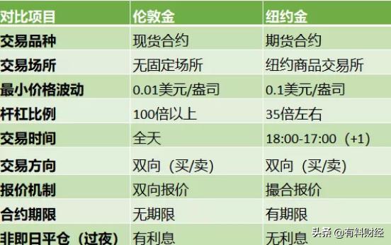 股神买黄金,股神巴菲特买黄金股票