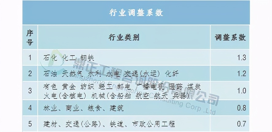 全过程工程造价咨询收费标准,全过程造价咨询服务收费怎么算