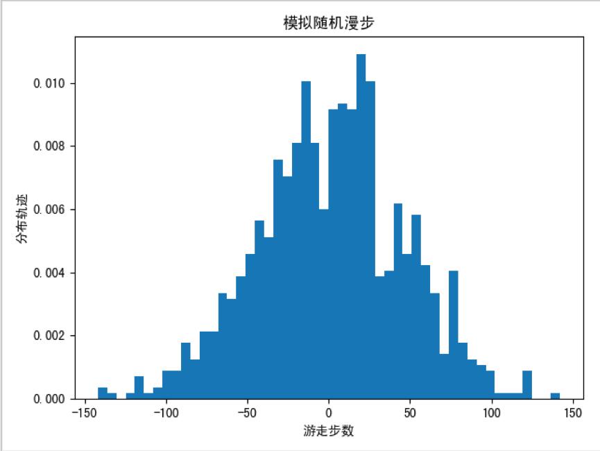 python股市数据分析教程,python寻找股票kdj值