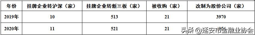 全国股交行业‘十三五’取得重大进展