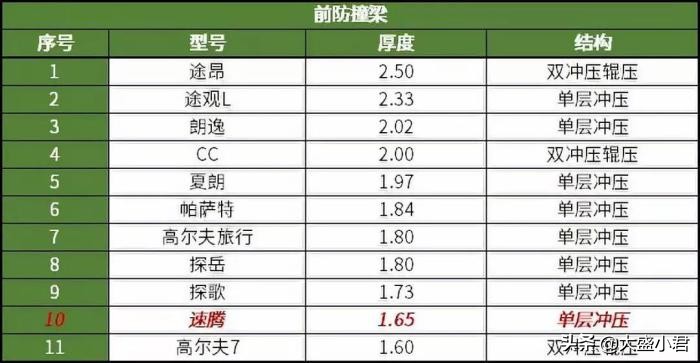 大众速腾卓越版与超越版对比,大众速腾1.2t对比亚洲狮