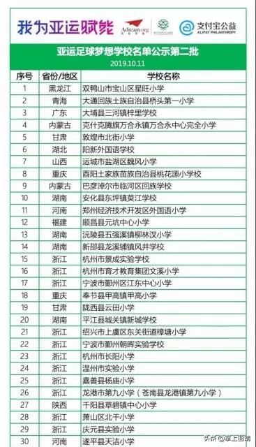 亚运足球梦想学校名单公示宣威靖外明德小学榜上有名